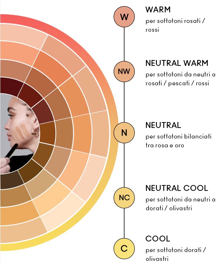 FIND YOUR UNDERTONE CHART